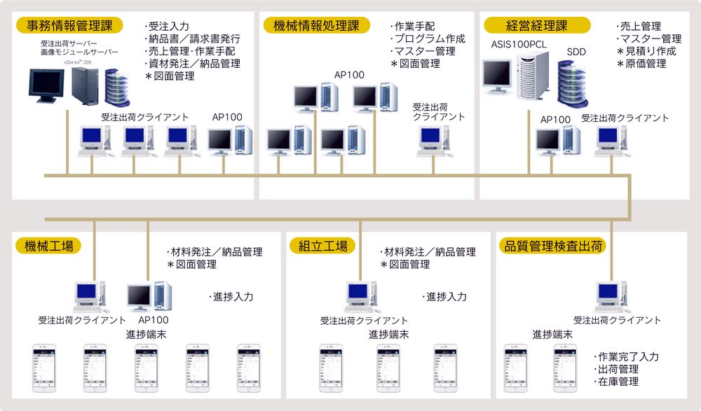 生産管理